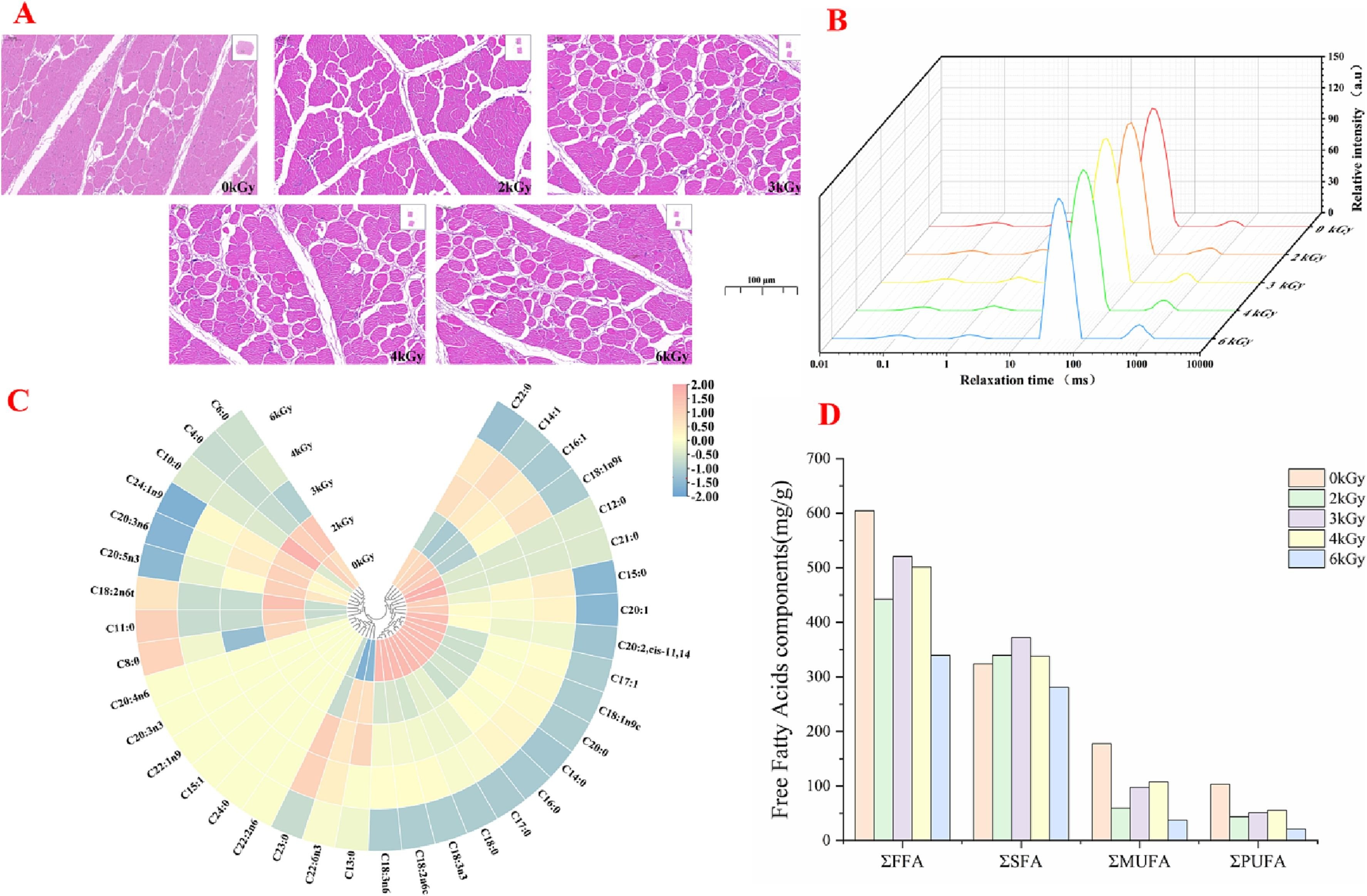 1-s2.0-S0308814623007926-gr1_lrg.jpg 1-s2.0-S0308814623007926-gr1_lrg.jpg