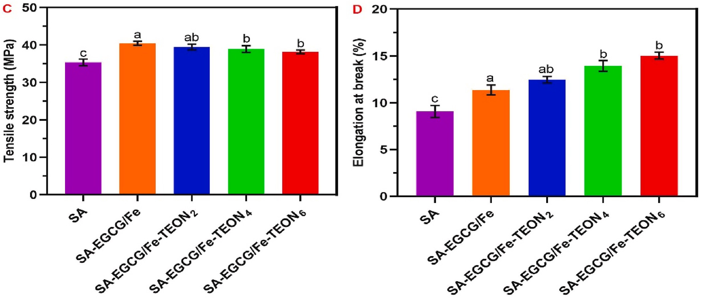 1-s2.0-S0268005X23005787-gr4_lrg.jpg 上海腾拔质构仪助力浙江大学在Food Hydrocolloids发表关于保鲜膜的研究论文