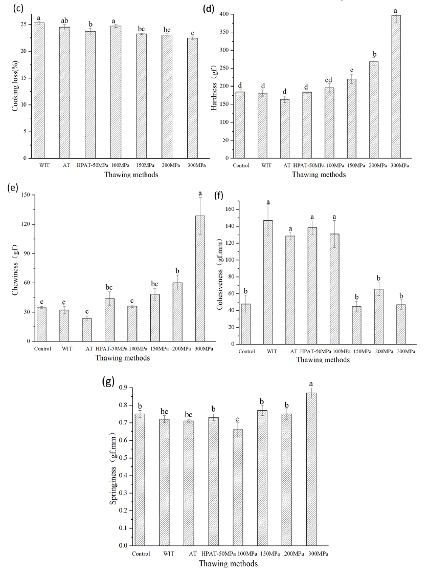 image.png 上海腾拔质构仪助力哈尔滨商业大学发表关于大西洋鲑鱼的国际期刊论文