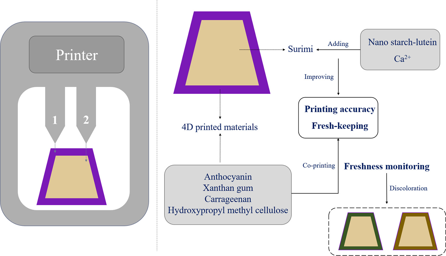 6fe7ad3a02de569ca25e353117f543c4_1-s2.0-S0141813023034396-ga1_lrg.jpg IF7.7!上海腾拔质构仪助力浙江大学等高校发表关于打印鱼糜的国际期刊论文