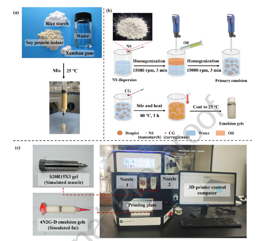 image.png 上海腾拔质构仪助力浙江大学发表关于3D打印植物基鱼肉的国际期刊论文