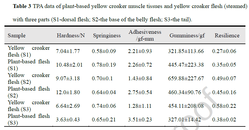 image.png 上海腾拔质构仪助力浙江大学发表关于3D打印植物基鱼肉的国际期刊论文