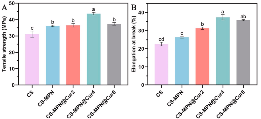 image.png 上海腾拔质构仪助力浙江大学在Food Hydrocolloids发文