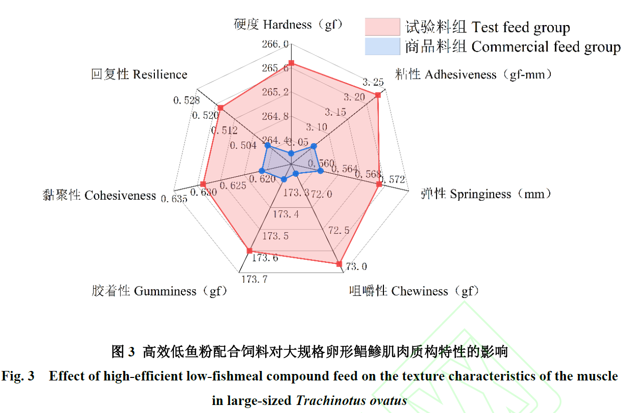image.png 上海腾拔国产质构仪用于卵形鲳鲹肌肉质构特性测定