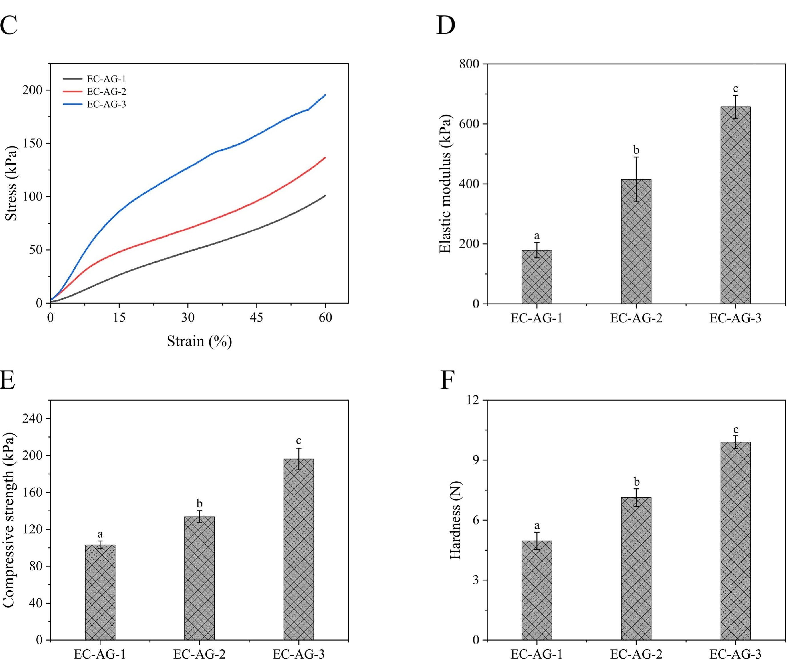 上海腾拔质构仪助力湘潭大学发表关于气凝胶的国际期刊论文