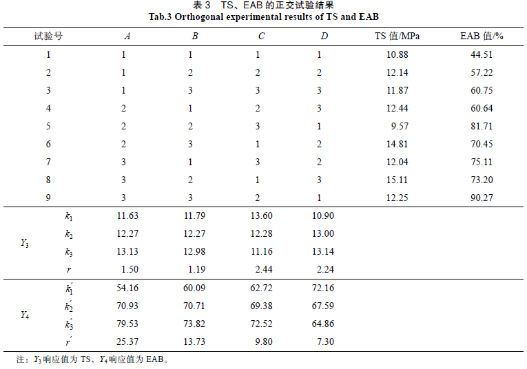 image.png 上海腾拔质构仪用于测定壳聚糖-辣椒素复合涂膜的拉伸性能