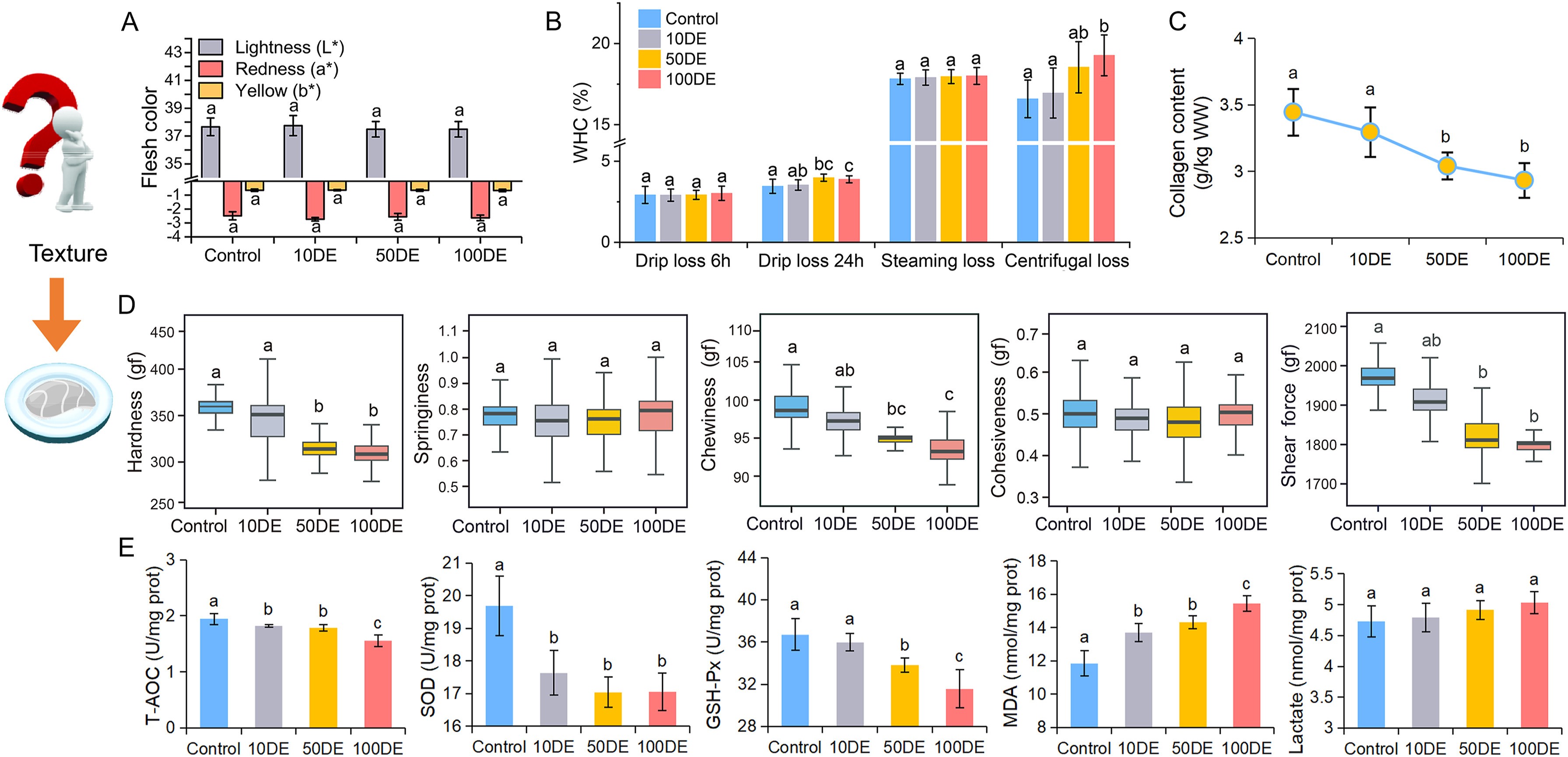 IF17.6!上海腾拔质构仪助力中国海洋大学和江南大学发表论文