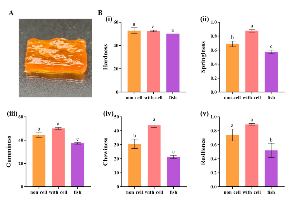 1.png 上海腾拔质构仪助力浙江大学发表3D生物打印培养肉的期刊论文